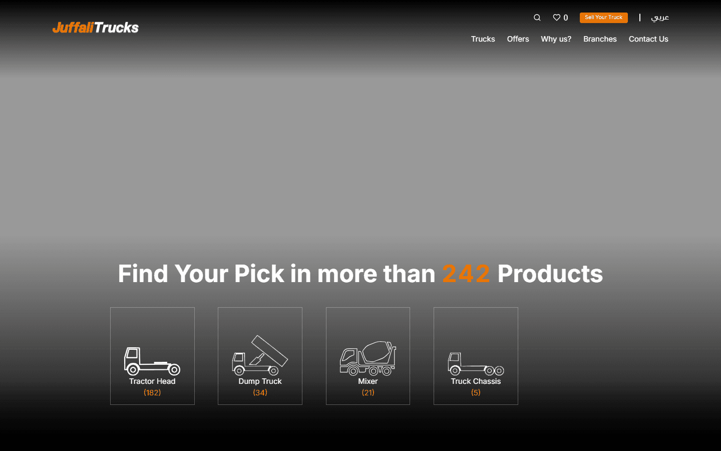 Juffali Trucks homepage hero on desktop: dark-to-gray gradient background behind the headline 'Find Your Pick in more than 242 Products' with four category tiles (Tractor Head, Dump Truck, Mixer, Truck Chassis) and the top nav (Trucks, Offers, Why us?, Branches, Contact Us, Sell Your Truck, Arabic switch)